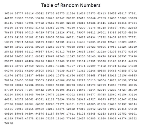1.14k in numbers|Random Number Between 1 And 14 .